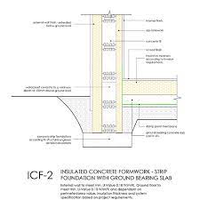 Icf2 Strip Foundation Ground Bearing
