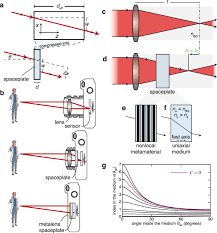 Ultra Thin Imaging Systems