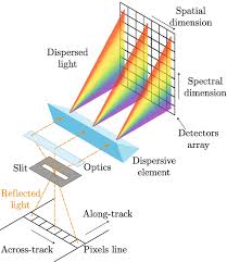 hyperspectral remote sensing springerlink