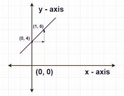 Linear Function Definition Graphs