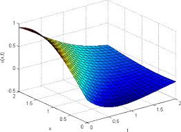 Advection Diffusion Equations