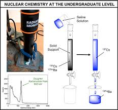Nuclear Chemistry Experiments