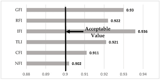 Structural Equation Modeling