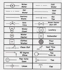 Plumbing Symbols Blueprint Symbols