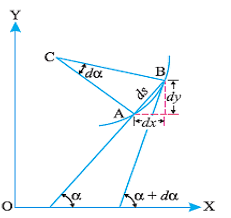 master beam deflection with calculus