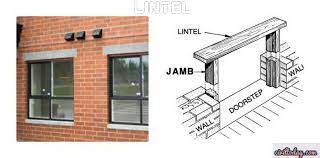purposes of a lintel beam civil