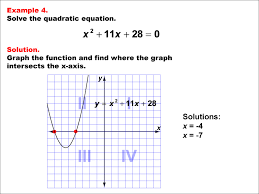 Math Example Quadratics Graphical