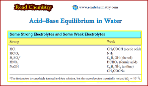 Acid Base Equilibrium In Water Read