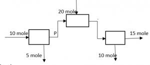 chemical engineering questions