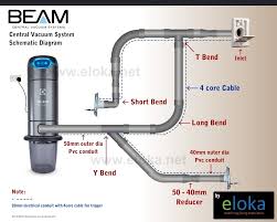 centralized vacuum system at best