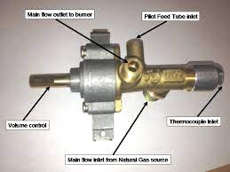 Hiland Natural Gas Control Valve For Ng