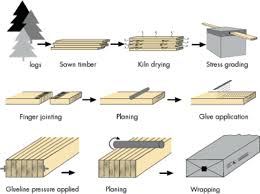 glued laminated timber sleepers