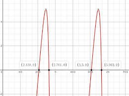 Solve The Following Equation On The