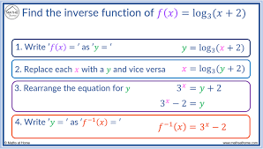 How To Find An Inverse Function