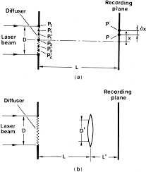 properties of laser beams springerlink