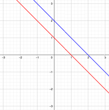 Slope Of A Line Meaning Calculation