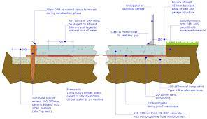 Plain Concrete Hardstandings Pavingexpert