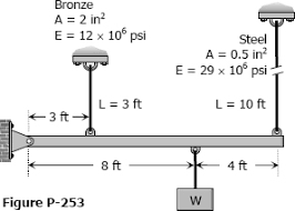 solution to problem 253 statically