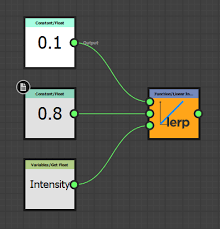 Substance Function Graphs Substance