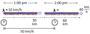 Relative Velocity Wikipedia
