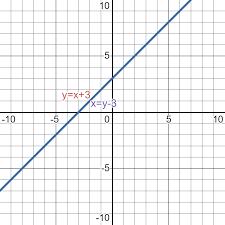 Solutions To Systems Of Equations