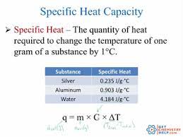 Chemistry Lesson Heat Specific Heat