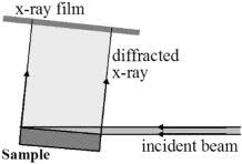 x ray topography characterization of