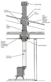 Wood Stove Chimney Diagram Gif 483 778