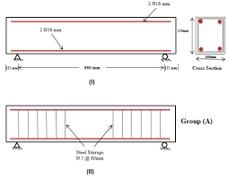 beams reinforcement details