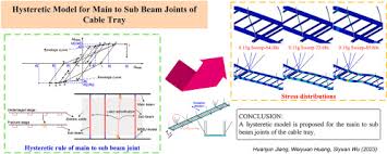 sub beam joints of cable tray