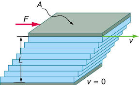 Viscosity And Laminar Flow Poiseuille