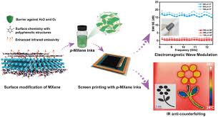 Controllable Surface Grafted Mxene Inks