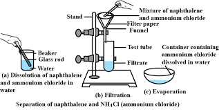 Of Naphthalene And Ammonium Chloride