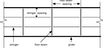 1 plan view of bridge floor system