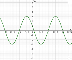 Phase Shift Of A Sine Function