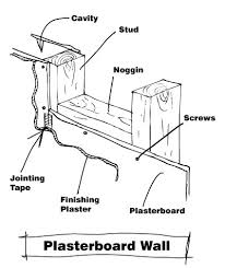 Wall Types Handy David