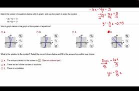 Of Equations Below With Its Graph