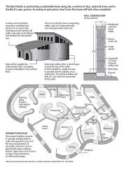 Seismic Engineering Diagram Cob House