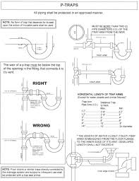 Plumbing For Homeowners Guide