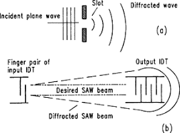 beam spreading an overview