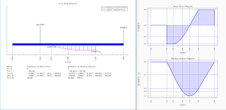 shear force bending moment diagram