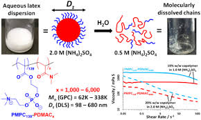 Water Soluble Polymers As Low Viscosity