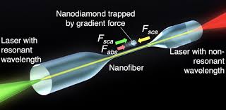 nanodiamonds with fluorescent centers