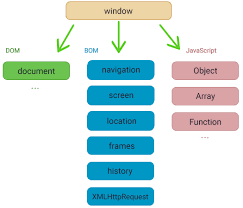 javascript browser environment specs