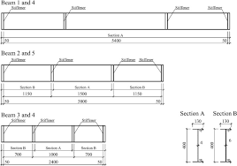 cross section stainless steel beams