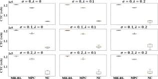 Multi Region Perimeter Metering Control