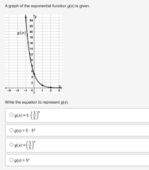 Graph Of The Exponential Function