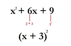 Factoring In Algebra Definition