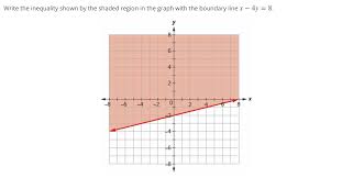 Answered Write The Inequality Shown By