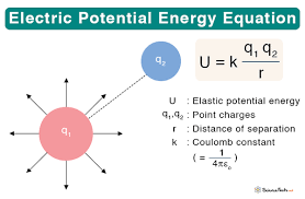 Electric Potential Energy Definition